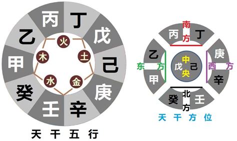 何謂十天干|“十天干”的起源（上） — 为什么“夏”是夏天，也是“中国之人”？(9)